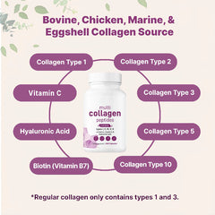 Multi Collagen Pills for Women & Men, 240 Capsules | Type I, II, III, V, X | Non-GMO, Filler Free