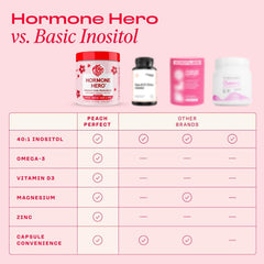 Peach Perfect, Hormone Hero™, Women's Daily Multivitamin, 120 Capsules