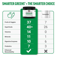 Smarter Greens Daily Wellness Powder,Superfood Powder 40+Superfoods